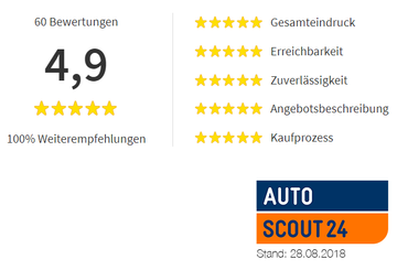 Bewertungen Guido Köller Automobile - AutoScout24